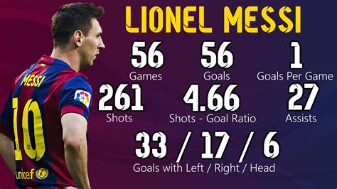 lionel messi stats 20156